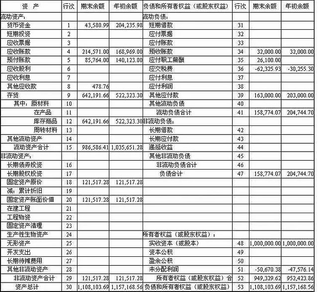 财务分析(天津西青区王稳庄蓖麻产业化项目财务实证分析)