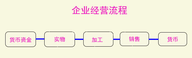 税务筹划(筹划的意思)(图3)