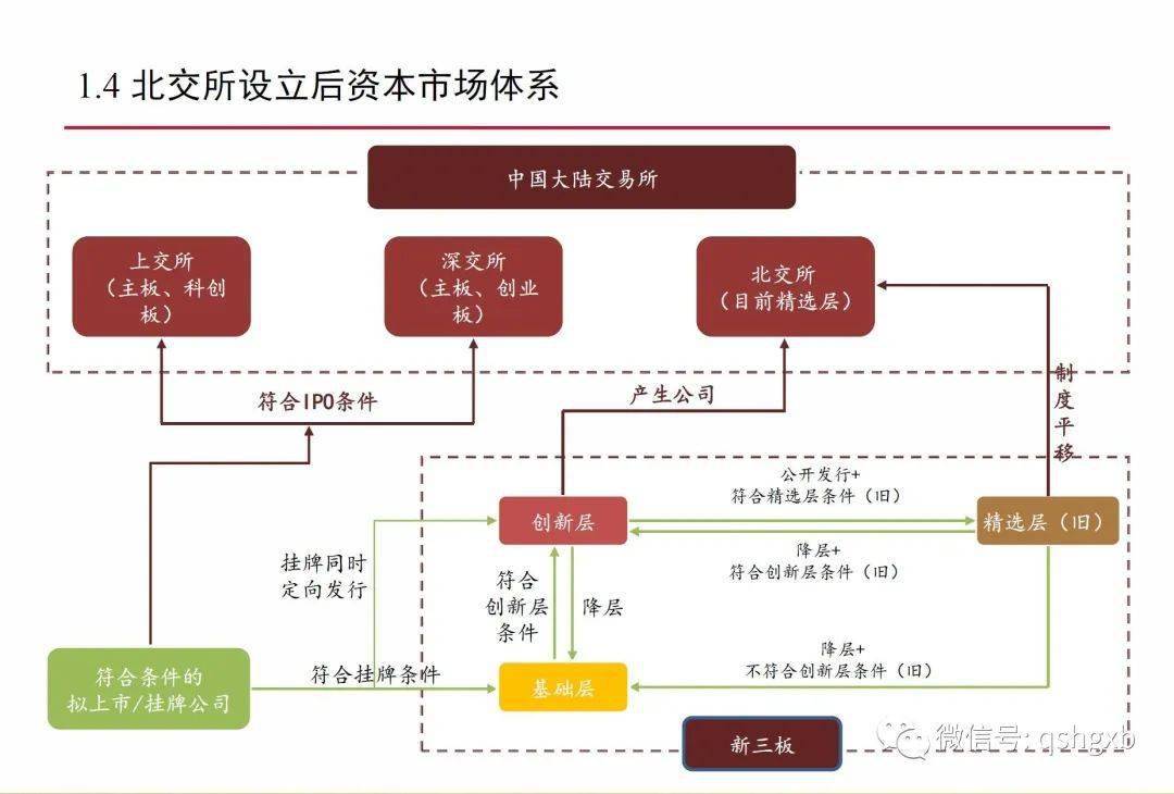 创业板上市条件(q板上市条件)