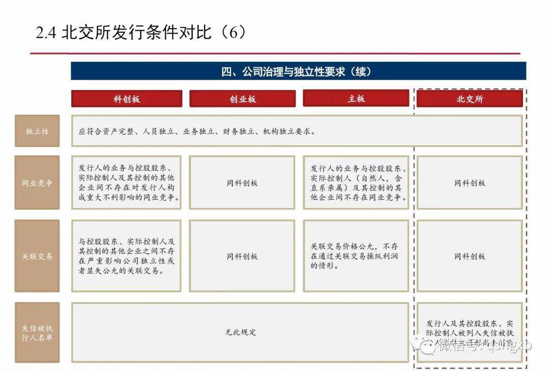 创业板上市条件(q板上市条件)