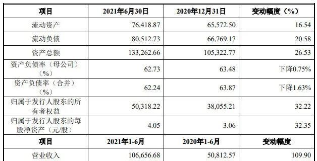 公司上市条件(公司新三板上市条件)