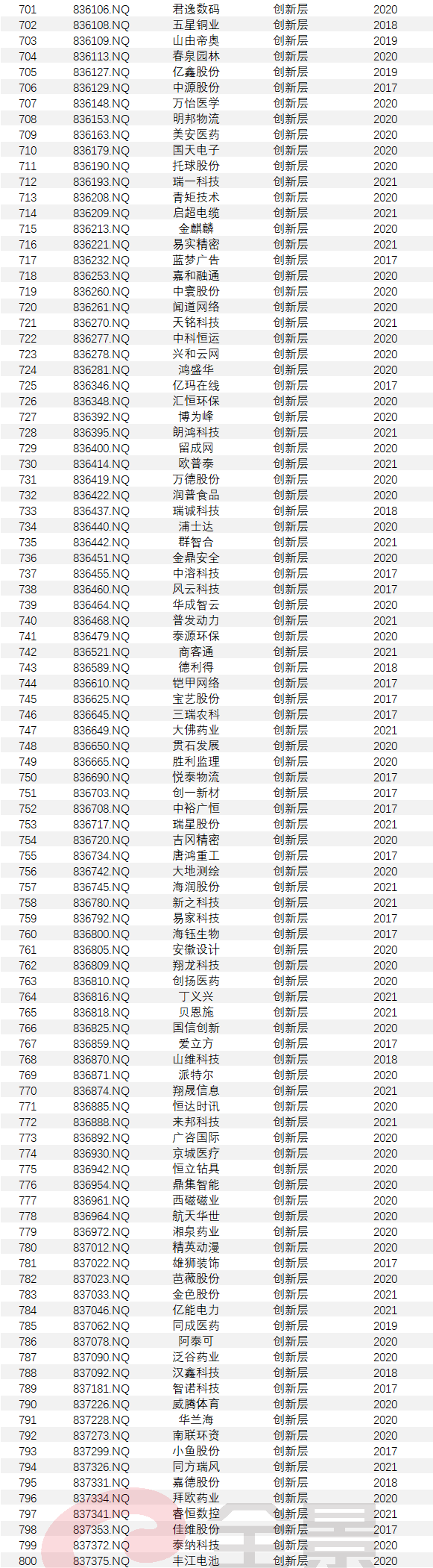 上市公司条件(什么样的公司具备上市条件)(图15)