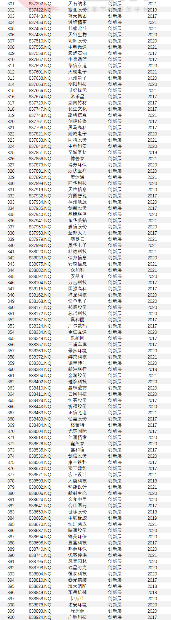 上市公司条件(什么样的公司具备上市条件)(图16)