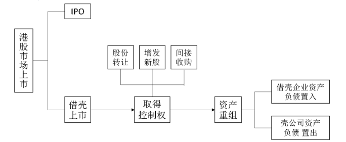 香港上市流程(facebook上市具体流程)(图2)