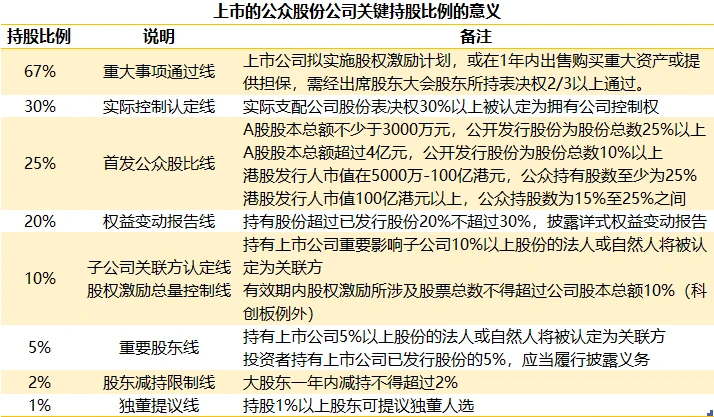 上市公司条件(公司发行上市条件)