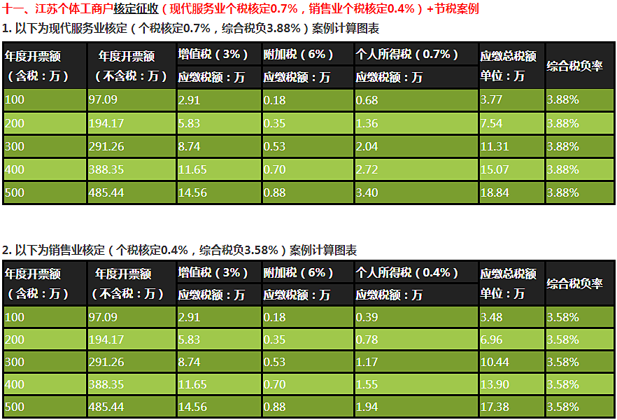 得税怎样合理避税(有限公司怎样合理避税)