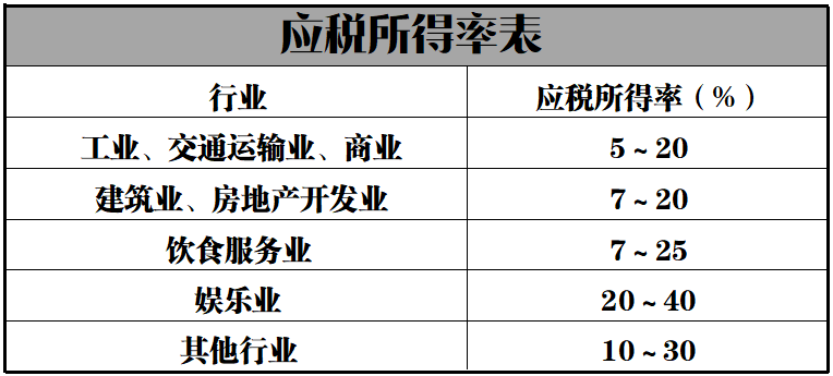 得税怎样合理避税(有限公司怎样合理避税)