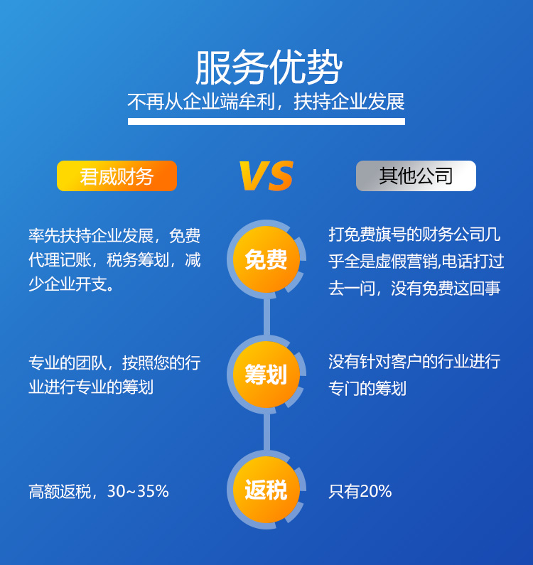 上海税务筹划(上海税务网站官网)(图3)