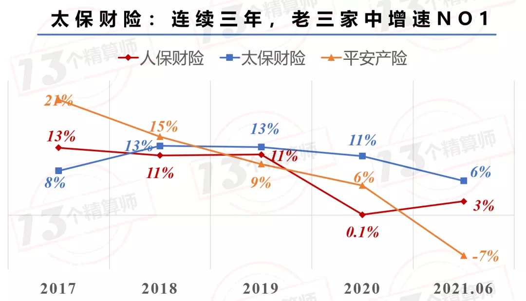 2021年上半年财险公司“13精”综合竞争力排名榜