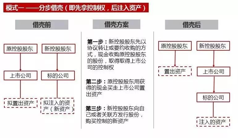 借壳上市流程(华为借壳信威集团上市)