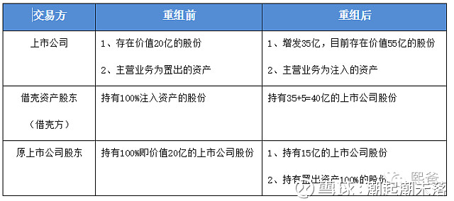 轻松了解借壳上市，看这一篇就够了