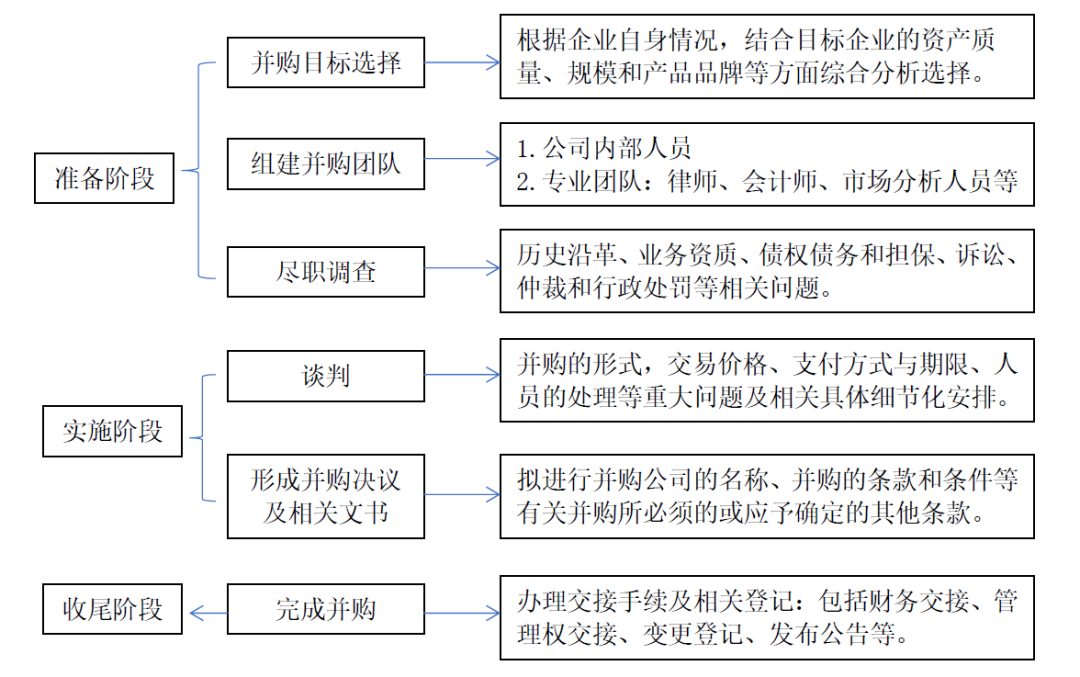 借壳上市流程(华为借壳信威集团上市)