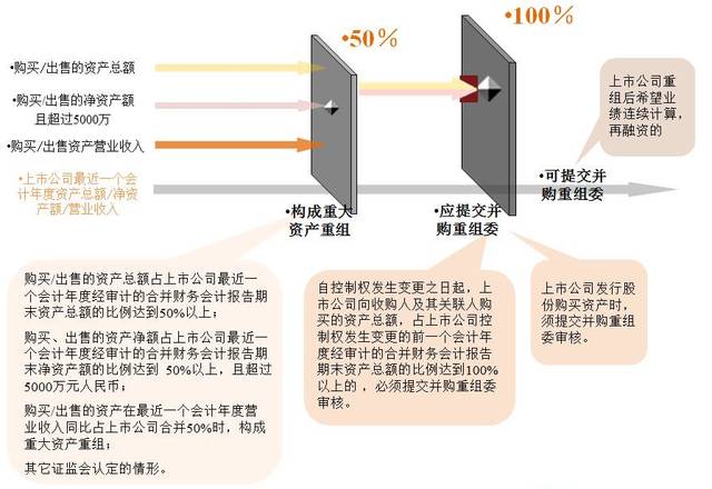 借壳上市流程(华为借壳信威集团上市)