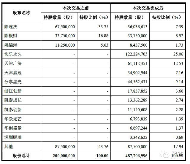 轻松了解借壳上市，看这一篇就够了