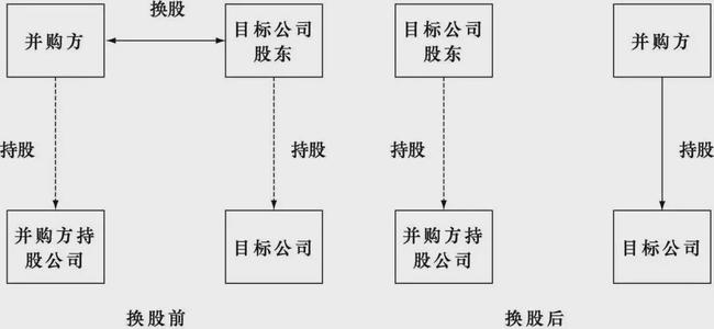 借壳上市流程(传谢霆锋公司借壳香港资源谋