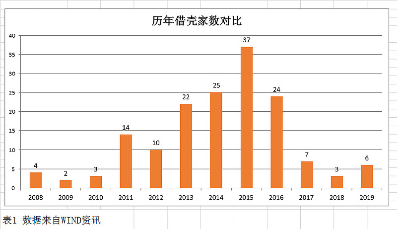 借壳上市流程(亿思达借壳凯乐上市)(图7)