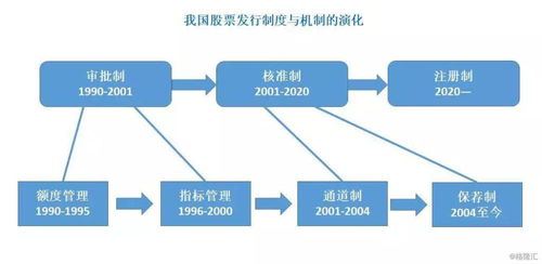 公司发行股票的首要条件是