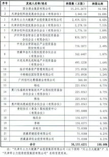 公司发行股票的首要条件是