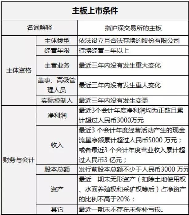 分拆上市的条件(整体上市 分拆上市)