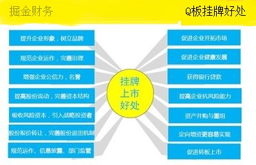 公司上市的基本条件(公司a股上市条件)