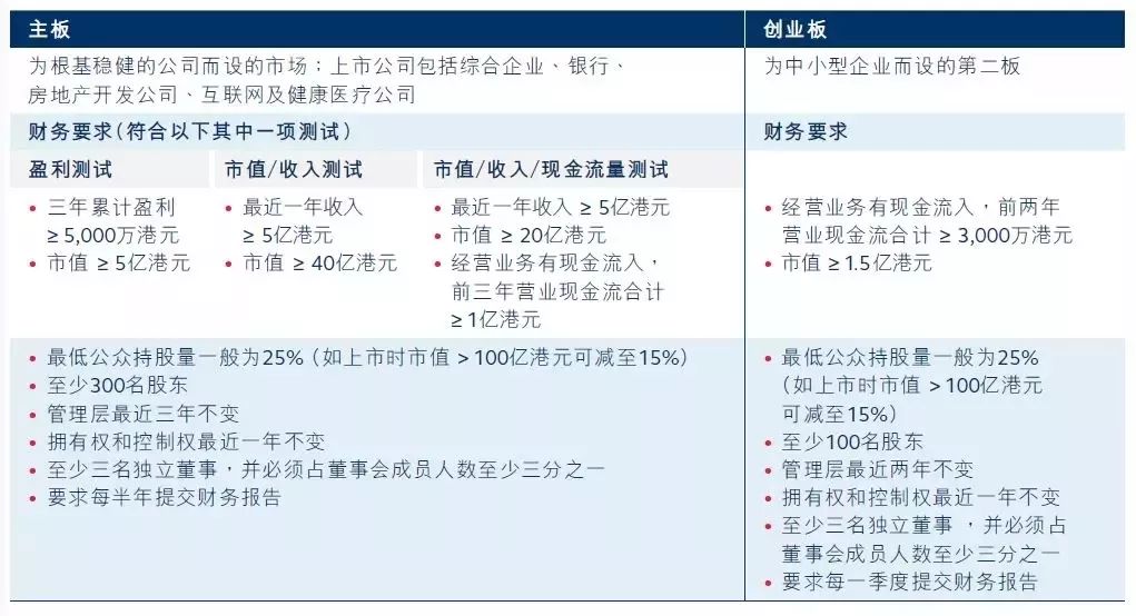 分拆上市的条件(ipo分拆上市整体上市)(图2)