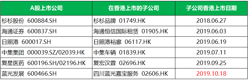 分拆上市的条件(ipo分拆上市整体上市)(图6)