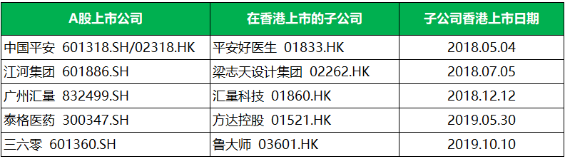 分拆上市的条件(ipo分拆上市整体上市)(图8)