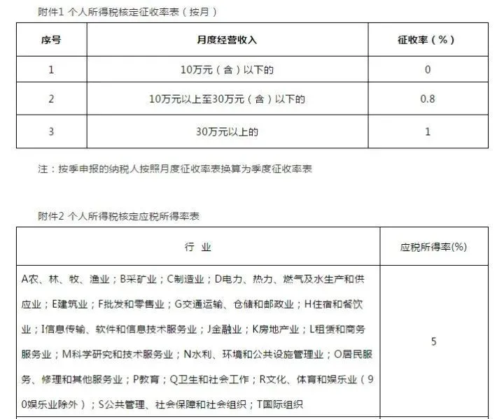 深圳筹划税务(深圳税务信息怎样查询)