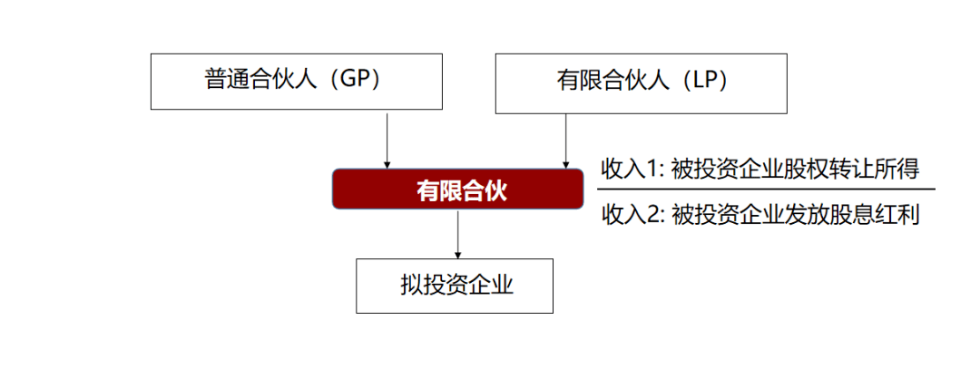 研发费用税务筹划(费用化研发支出)