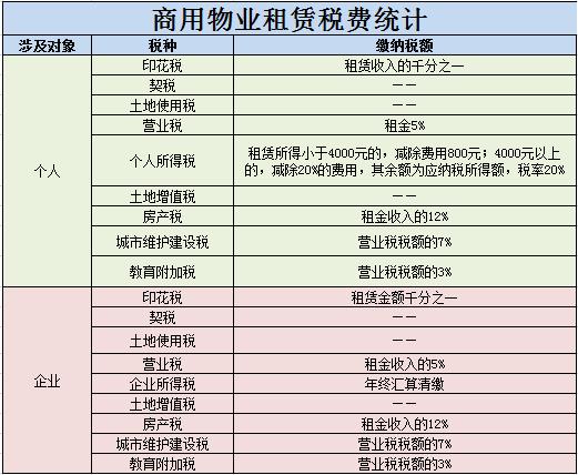 上海税收筹划案例(房地产增值税筹划案例)