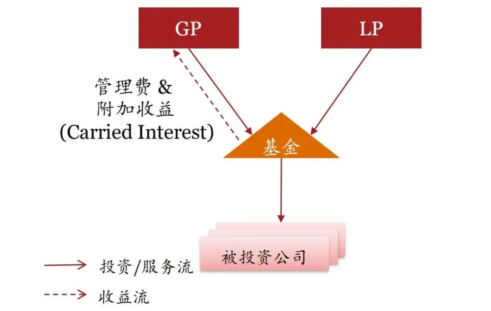 公司税收筹划案例(土地增值税筹划案例)