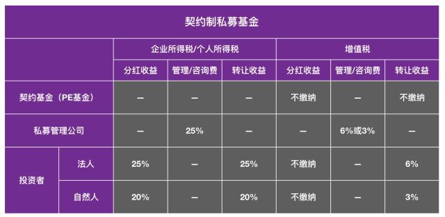 公司税收筹划案例(土地增值税筹划案例)