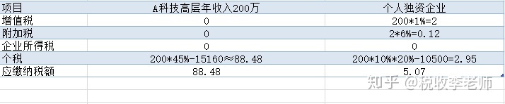 公司怎么税收筹划(房地产企业税收优惠政策与避税筹划技巧点拨)(图4)