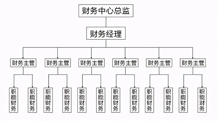 财务总监岗位职责(酒店财务总监职责)