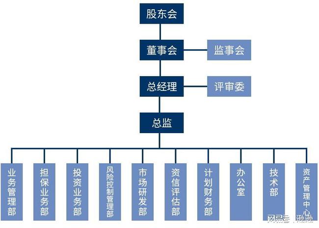 财务总监岗位职责(新三板财务总监职责)