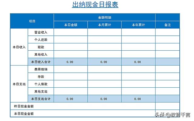 财务总监工作内容(财务总监第一天工作怎么安排)