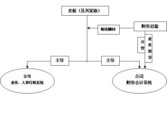 浙江财务总监培训(上海财务总监培训)