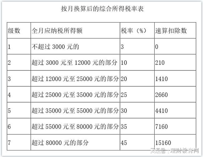 财务(财务外包哪里有财务)