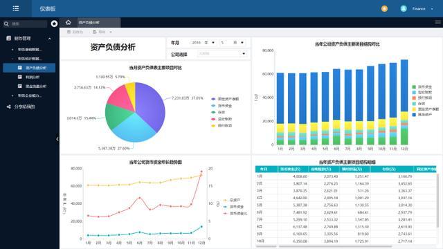 财务分析(哈佛分析框架财务战略分析新思维)(图13)