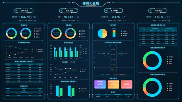 财务分析(哈佛分析框架财务战略分析新思维)(图4)