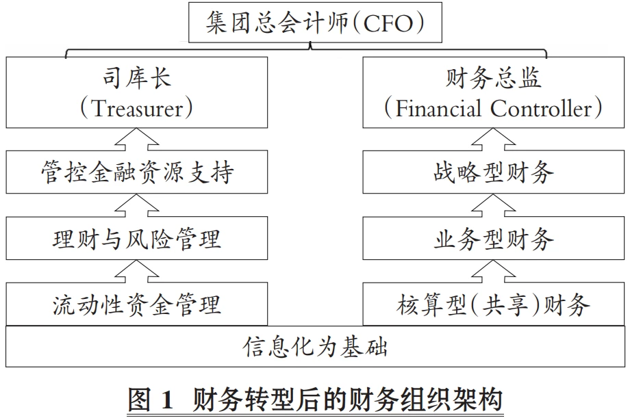 公司财务管理(财务经理365天管理笔记)(图5)