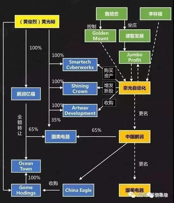 买壳上市(st合金没人买壳吗)(图3)