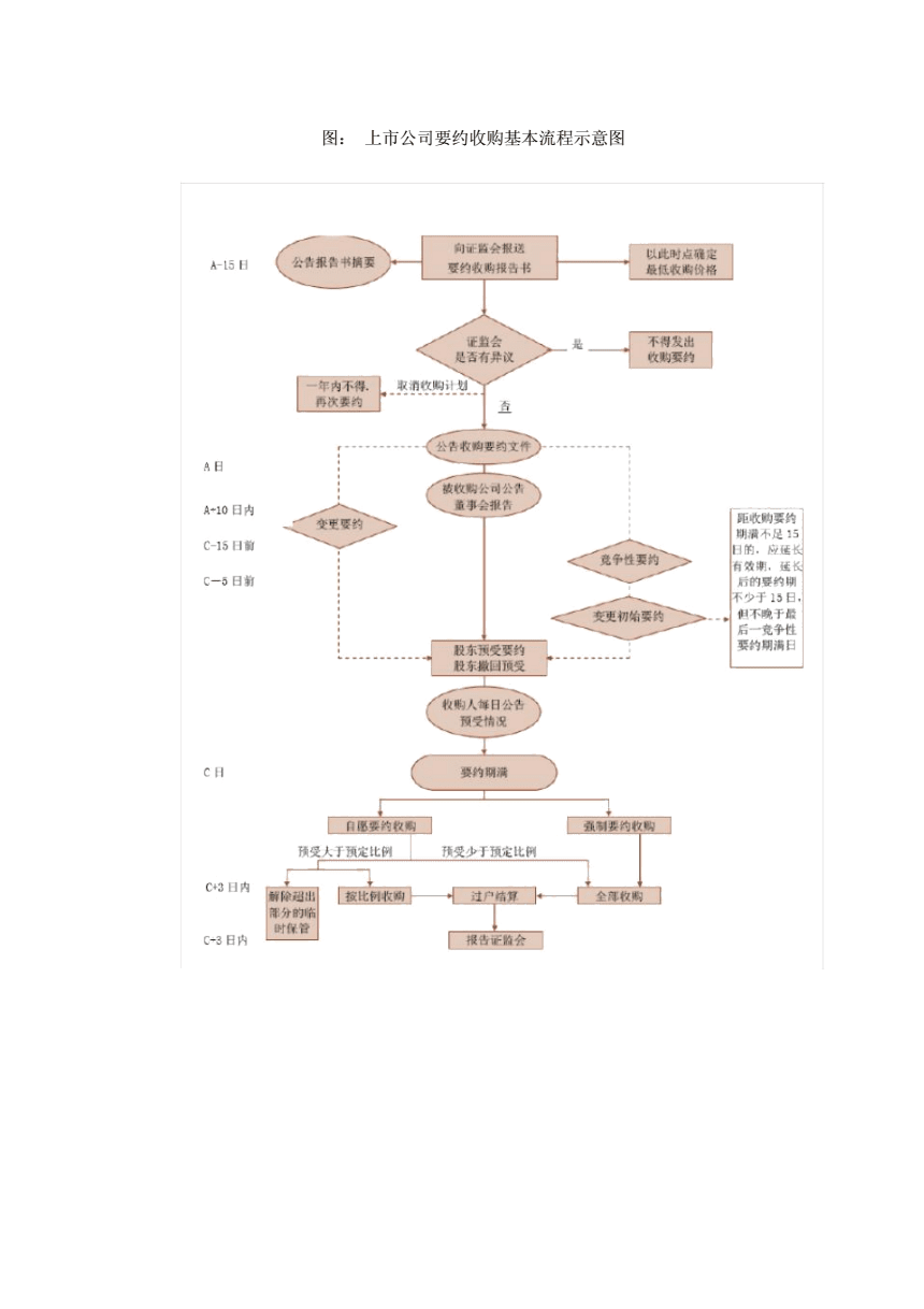 美国上市(美国迅驰集团上市)