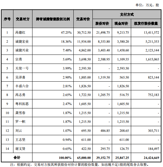 香港上市流程(h股上市审核流程)