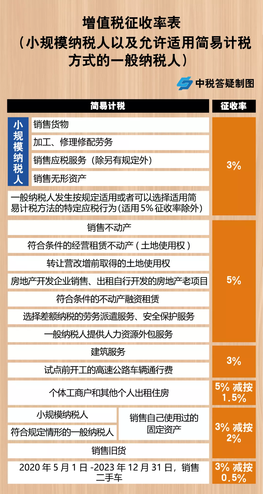 公司税务筹划(公司注销税务)