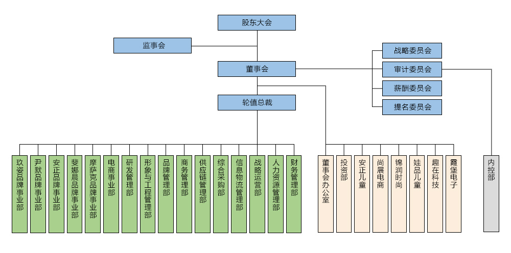 财务公司是做什么的(公司非财务管理人员财务培训)