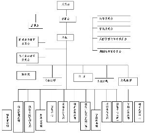 财务公司是做什么的(公司非财务管理人员财务培训)