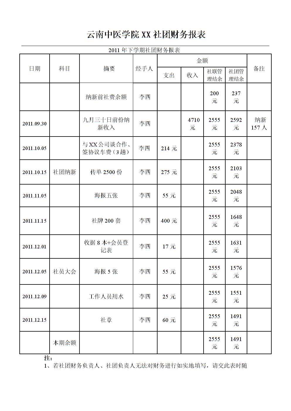 财务公司是做什么的(哪些公司是代做汉堡的)