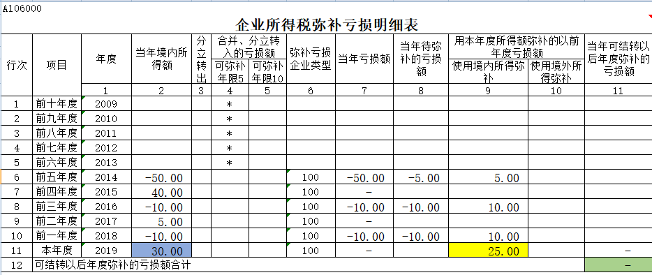 财务顾问费一般是多少(上海财务律师秦顾问)