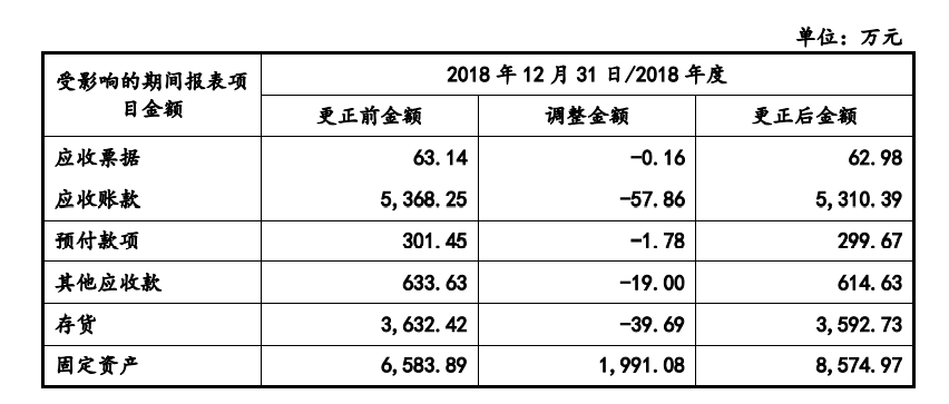 上市公司条件有哪些(新三板上市条件 公司年盈利)